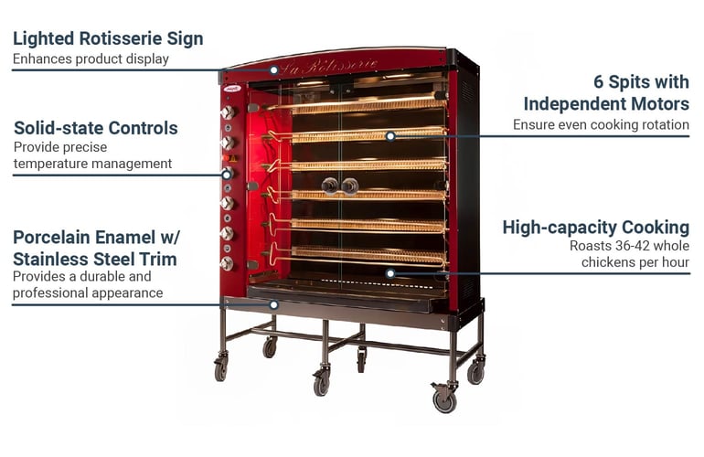 Doregrill MAG586GASNG Features