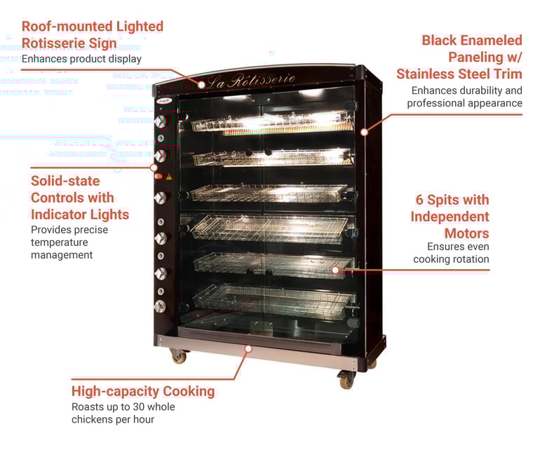 Doregrill MAG6GASLP Features