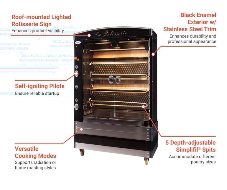 Doregrill MAGFLAM405LP Features