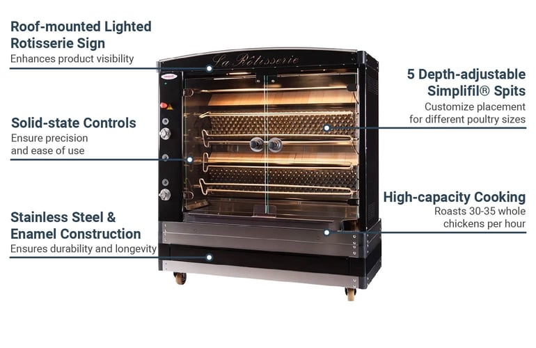 Doregrill MAGFLAM585LP Features