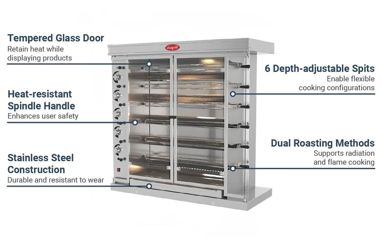 Doregrill MAGINOX586 Features