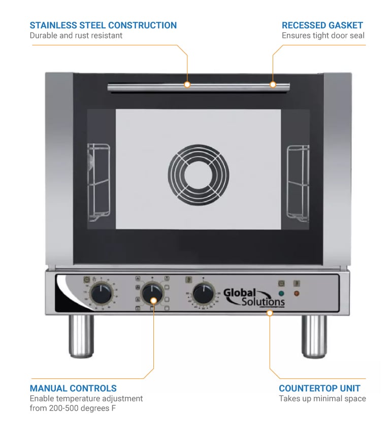 Global Solutions GS1115 Features