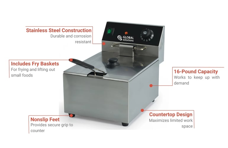 Global Solutions GS1611120 Features