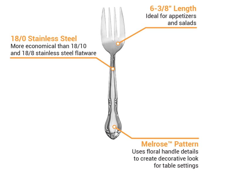 ITI FME2221 Features