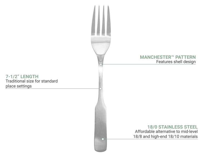 ITI FMN221 Features