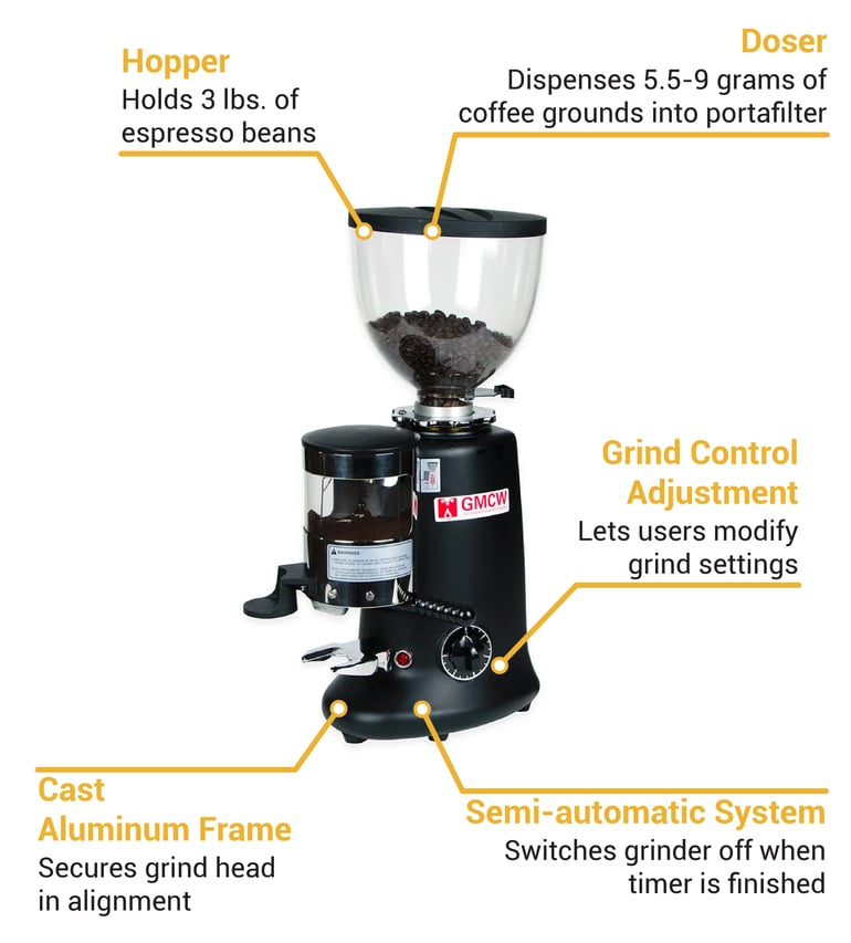 Commercial Coffee Grinder Types & Features