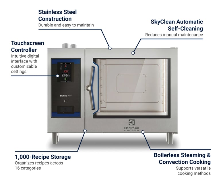 Electrolux Professional 219681NG Features