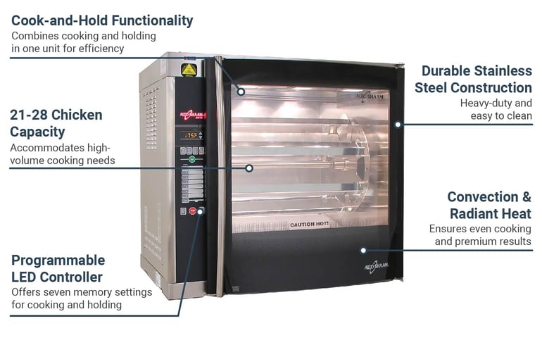 Alto-Shaam AR7ESGLPANE2081 Features