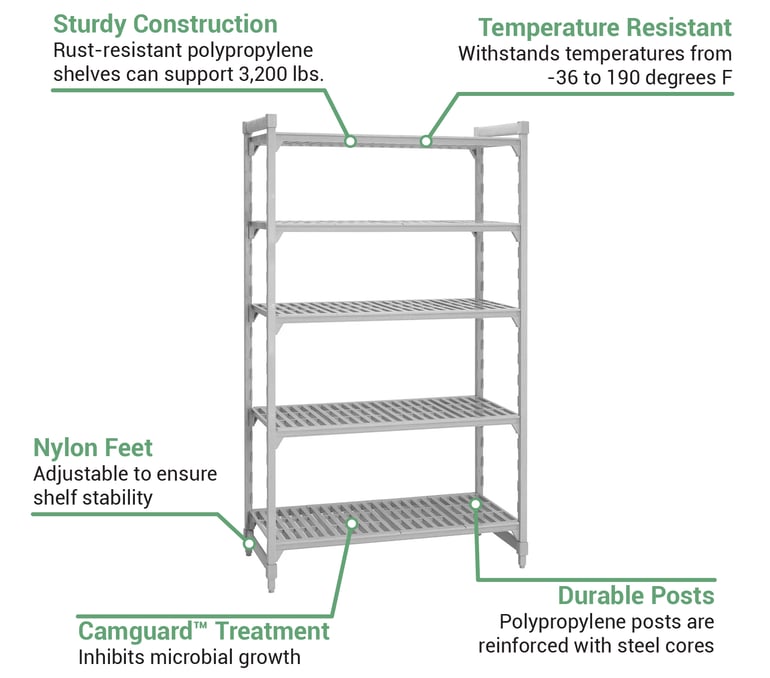 Cambro CPU182484V5PKG Features