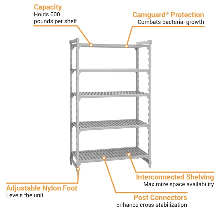Cambro CPU185484V5PKG Features