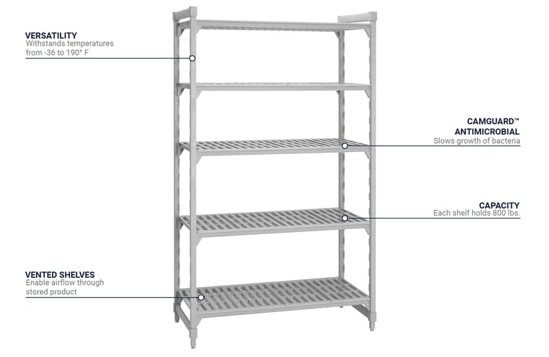 Cambro CPU242484V5PKG Features