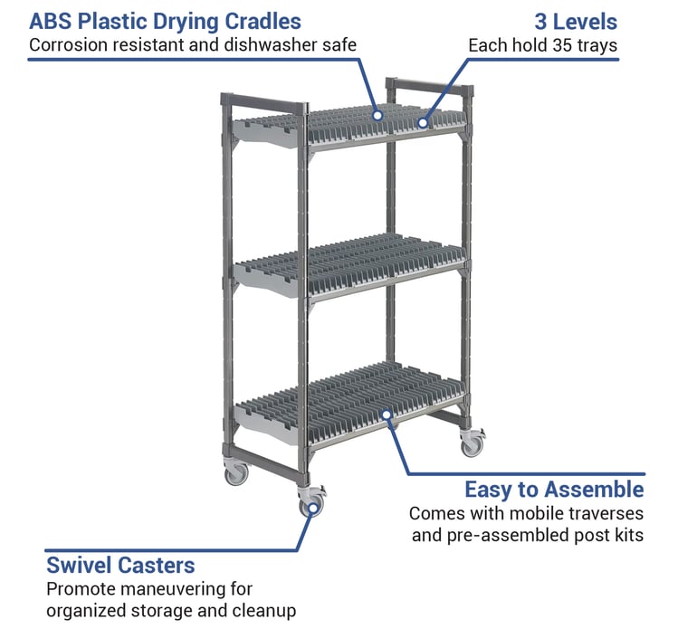 Cambro EDRC246078PKG Features