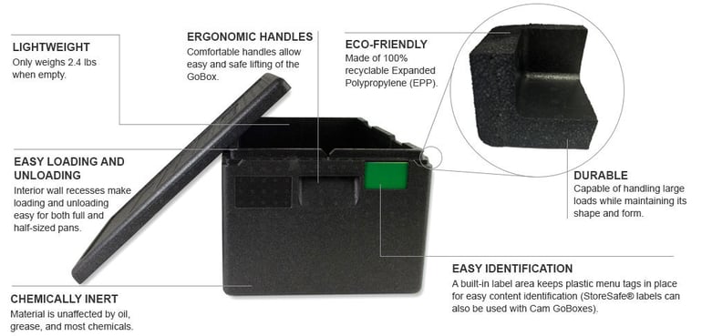 Cam GoBox Top Loader Product Details