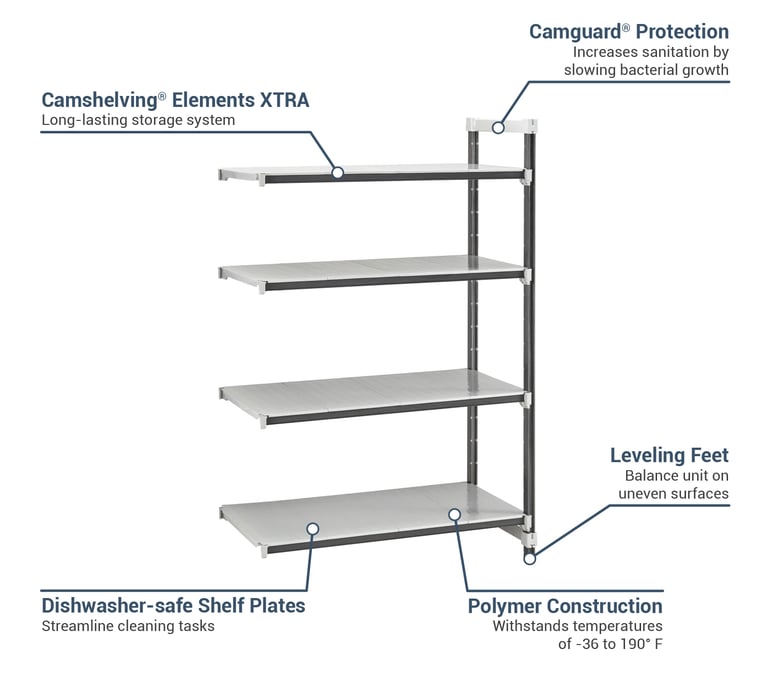 Cambro EXA185472S4480 Features