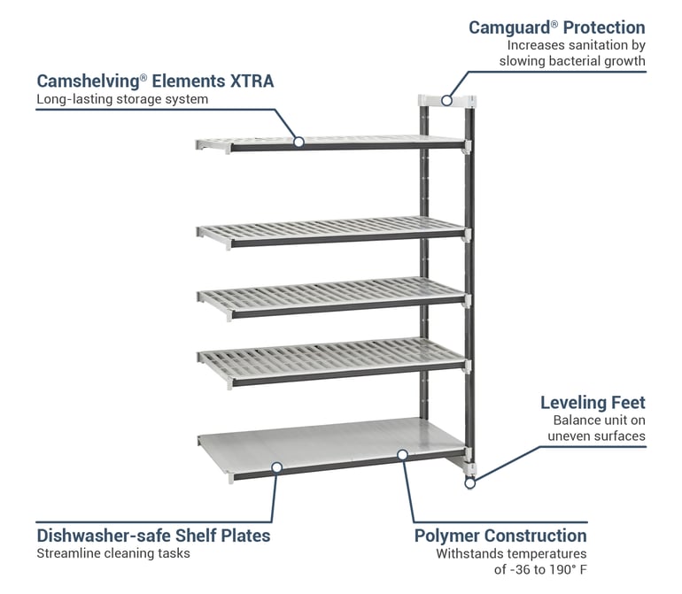 Cambro EXA185484VS5480 Features