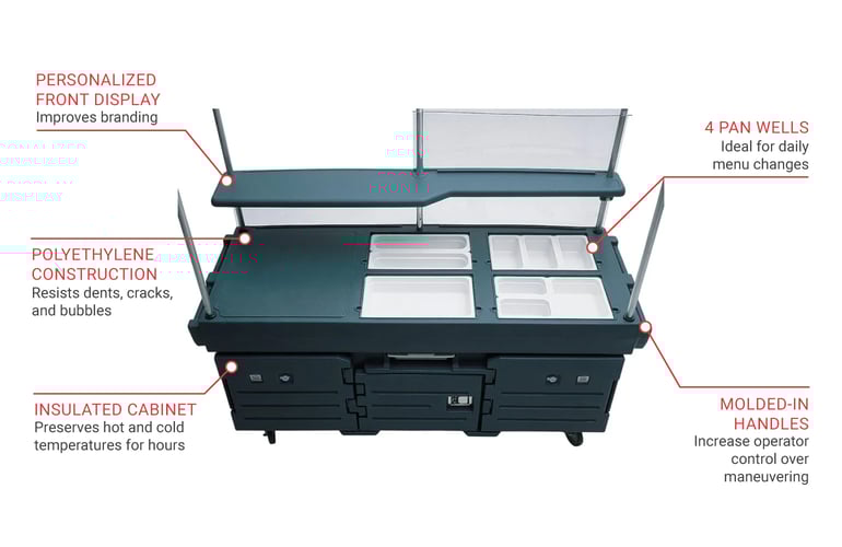 Cambro KVC854192 Features