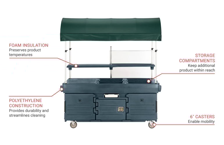 Cambro KVC854C192 Features