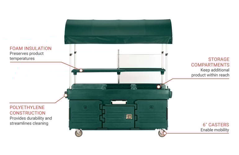 Cambro KVC854C519 Features