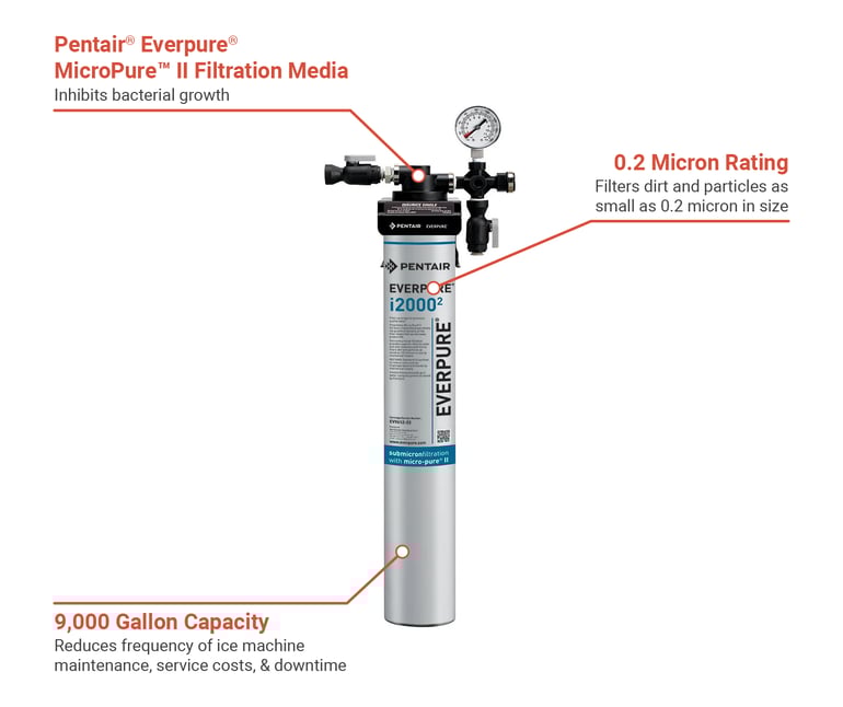 Everpure  EV932401 Features
