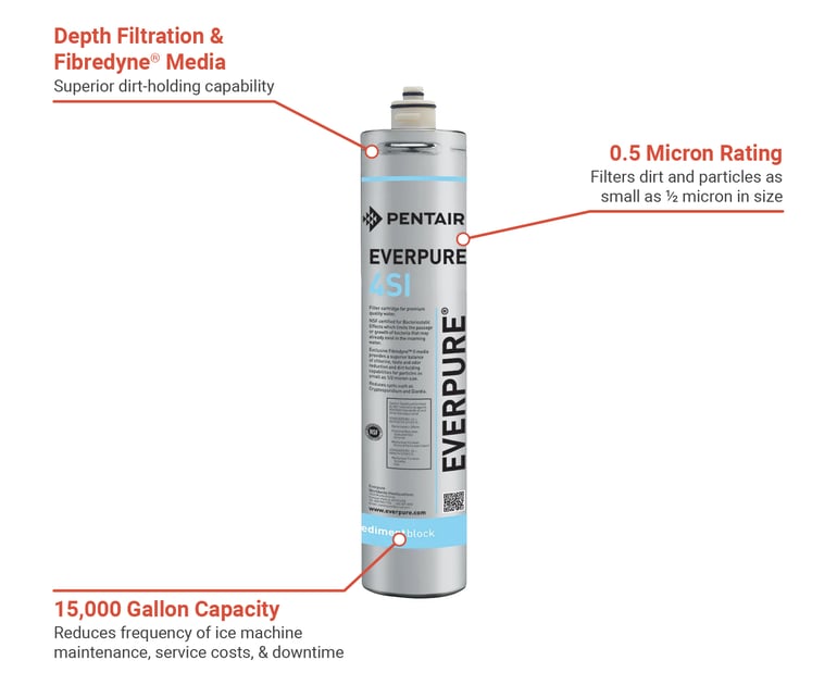 Everpure  EV960651 Features