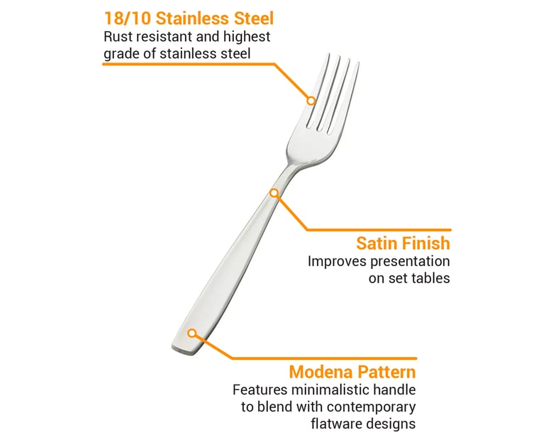Parts of a dinner fork best sale