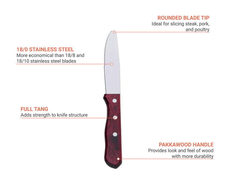 Vollrath 48147 Steak Knife Round Tip Wood