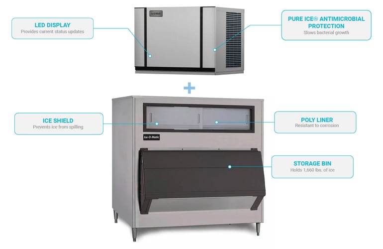 Ice-O-Matic CIM0430HAB160060 Features