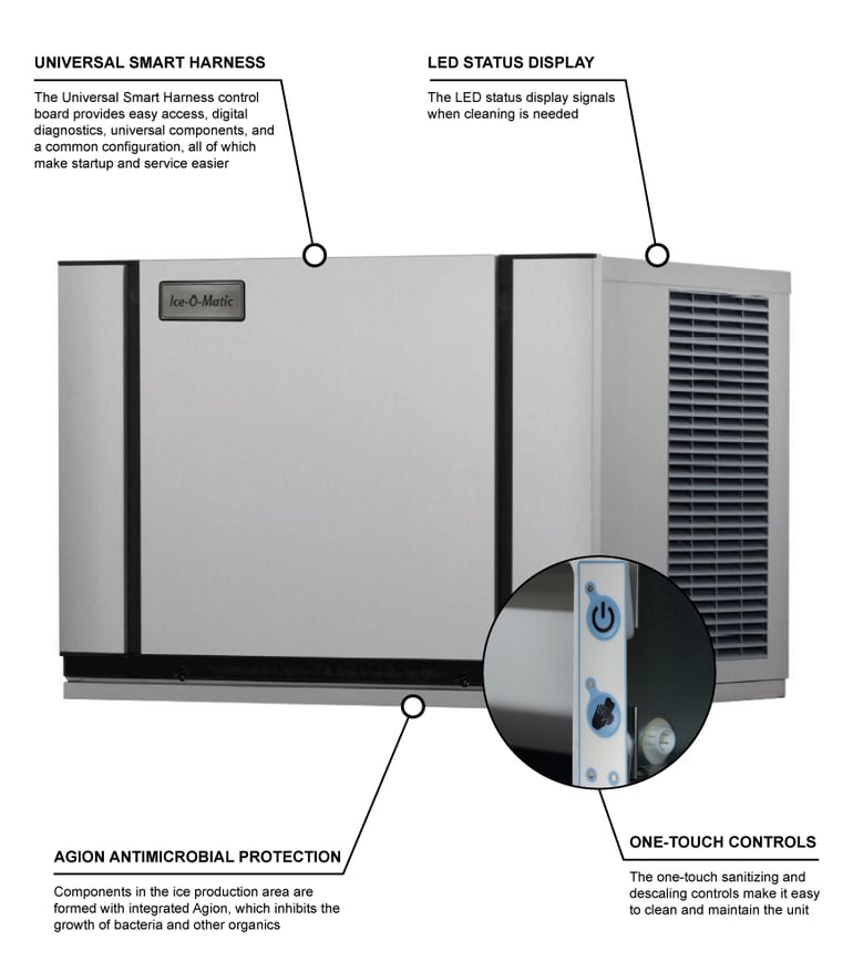 Product Features