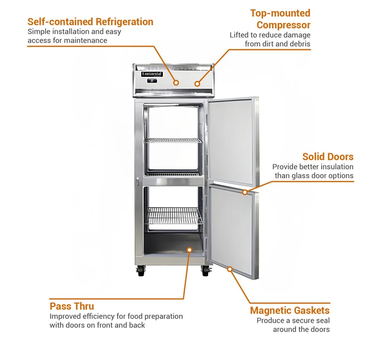Continental 1RENSAPTHD Features