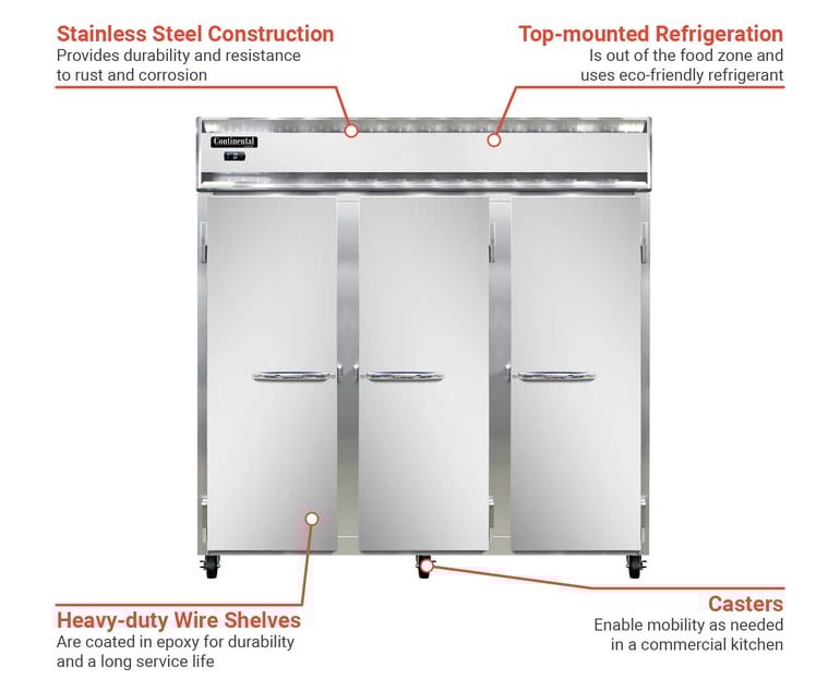 Continental 3FN Features