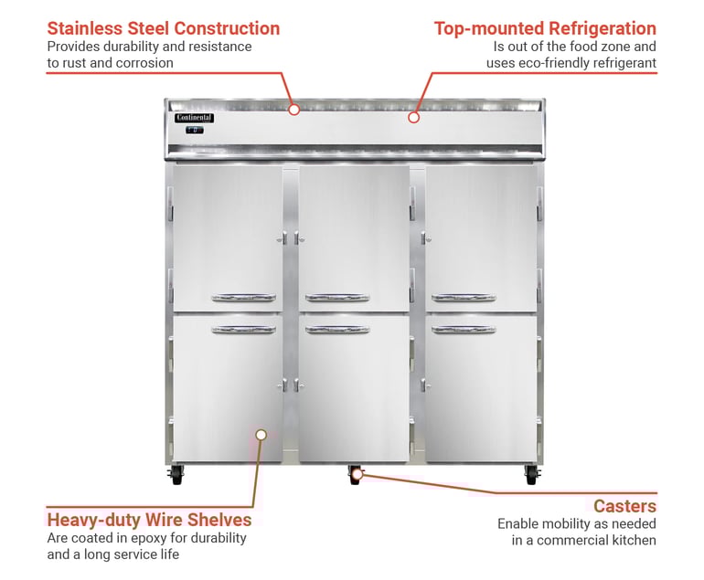 Continental 3FNHD Features