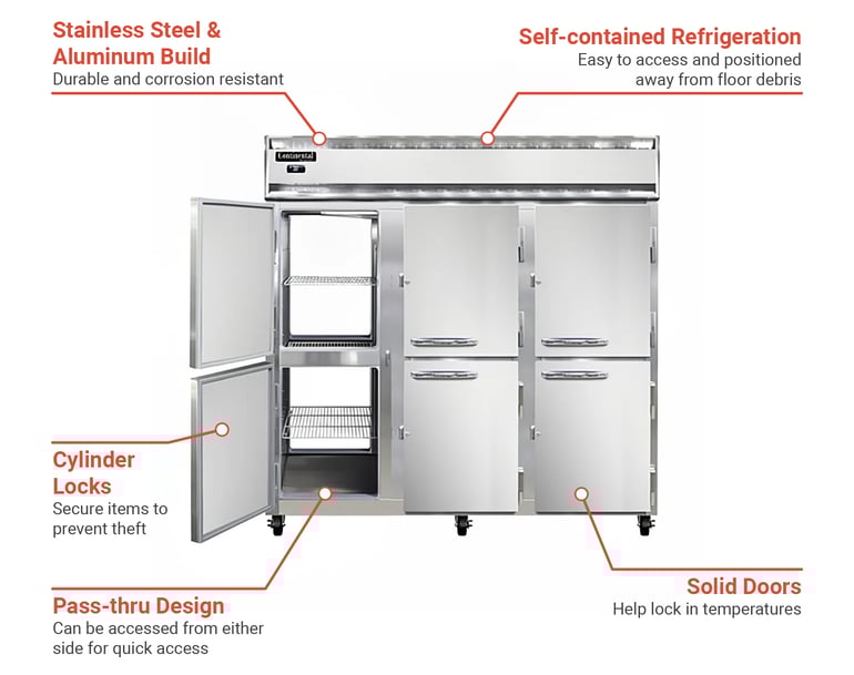Continental 3FPTHD Features