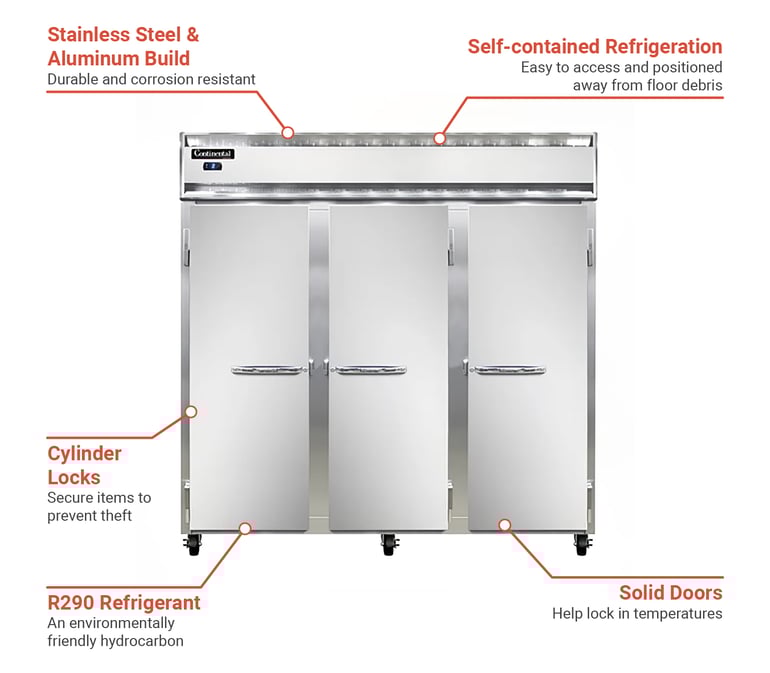 Continental 3FSN Features