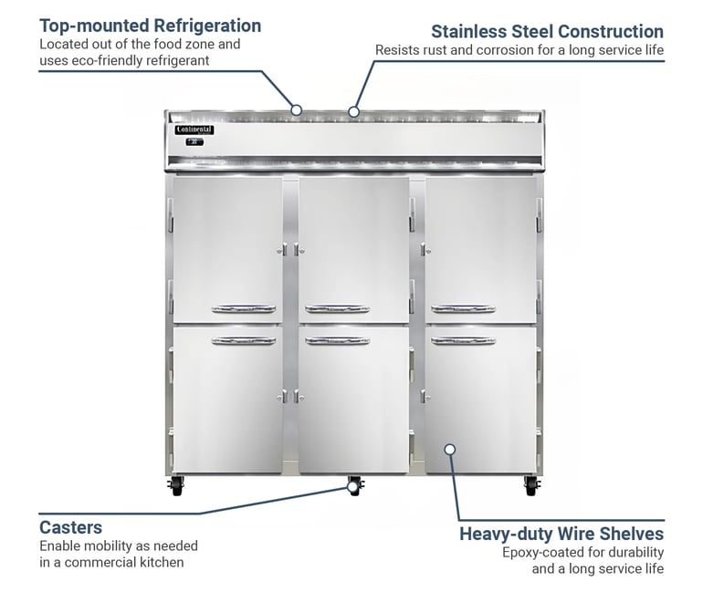 Continental 3RNSAHD Features