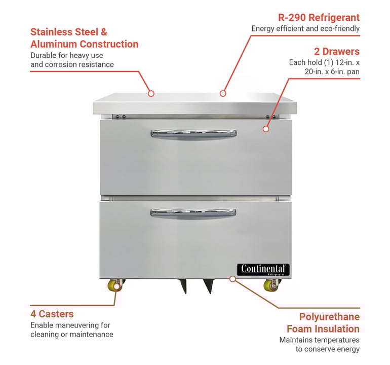 Continental D32NUD Features