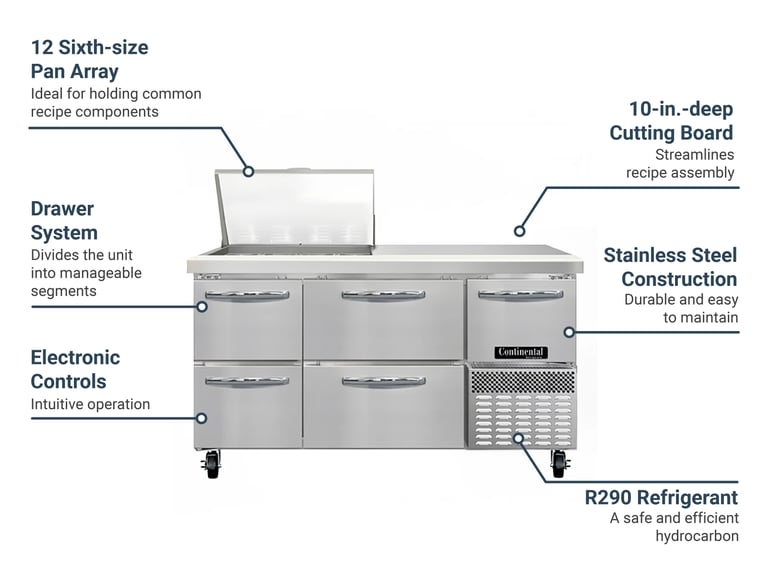 Continental RA60N12MD Features