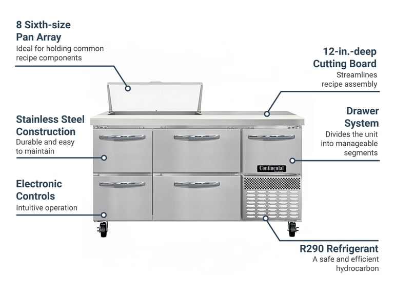 Continental RA60N8D Features