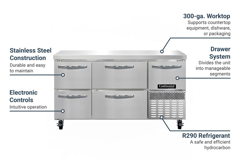 Continental RA60ND Features