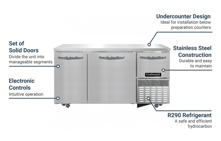 Continental RA60NU Features