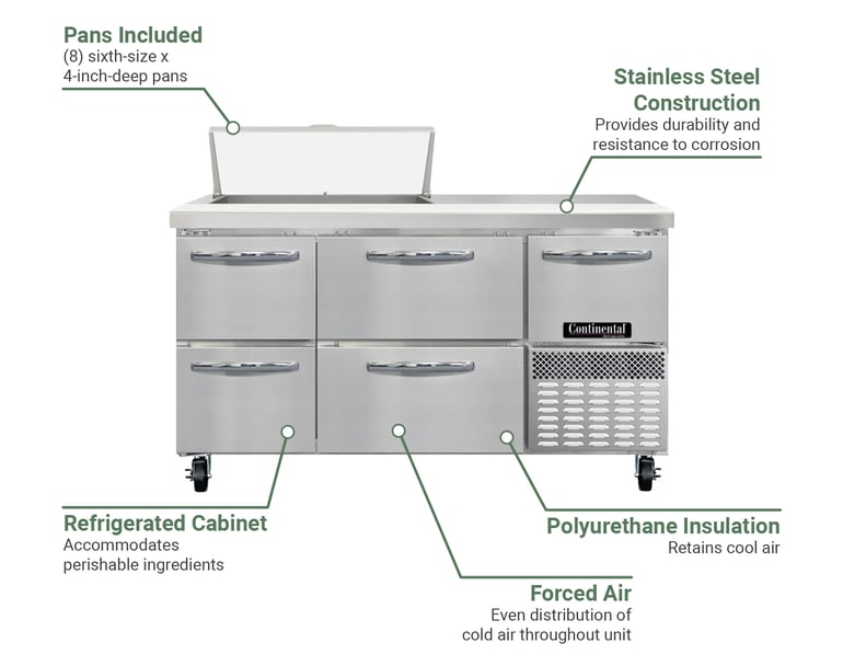 Continental  RA60SN8D Features