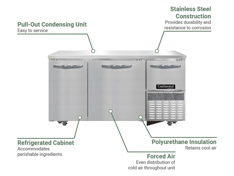 Continental  RA60SNU Features