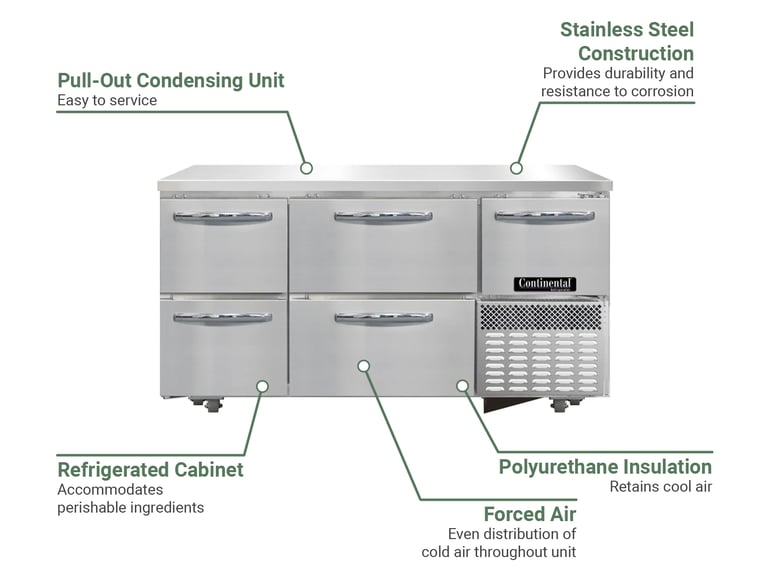 Continental  RA60SNUD Features