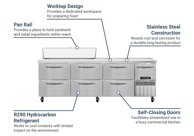 Continental RA93SN12D Features