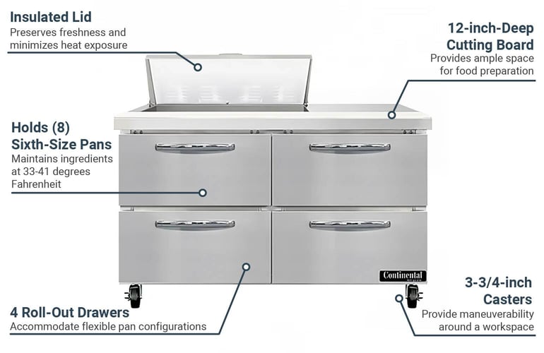 Continental SW48N8D Features