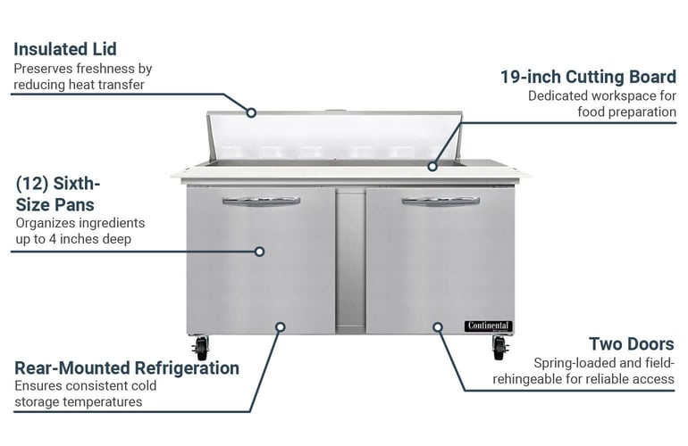 Continental SW60N12C Features
