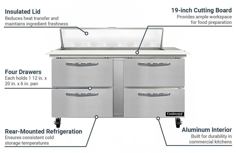 Continental SW60N12CD Features
