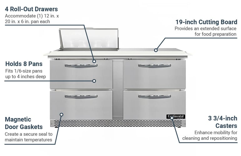 Continental SW60N8CFBD Features