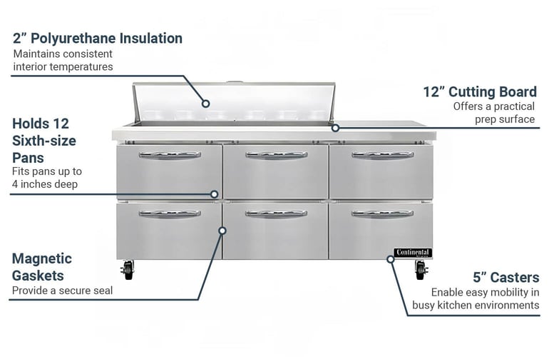 Continental SW72N12D Features