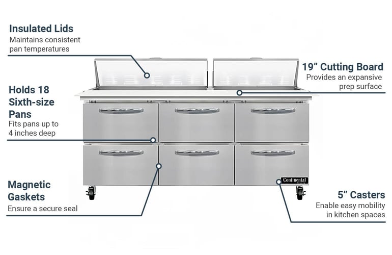 Continental SW72N18CD Features