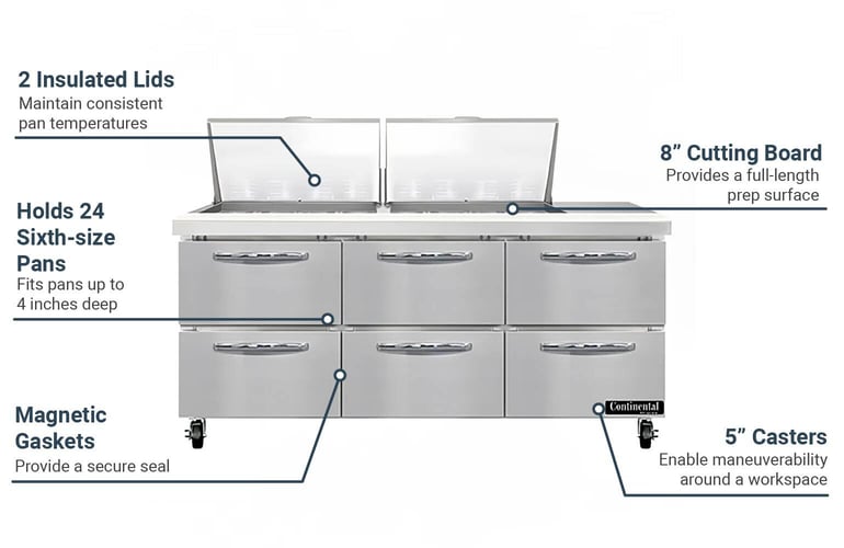 Continental SW72N24MD Features